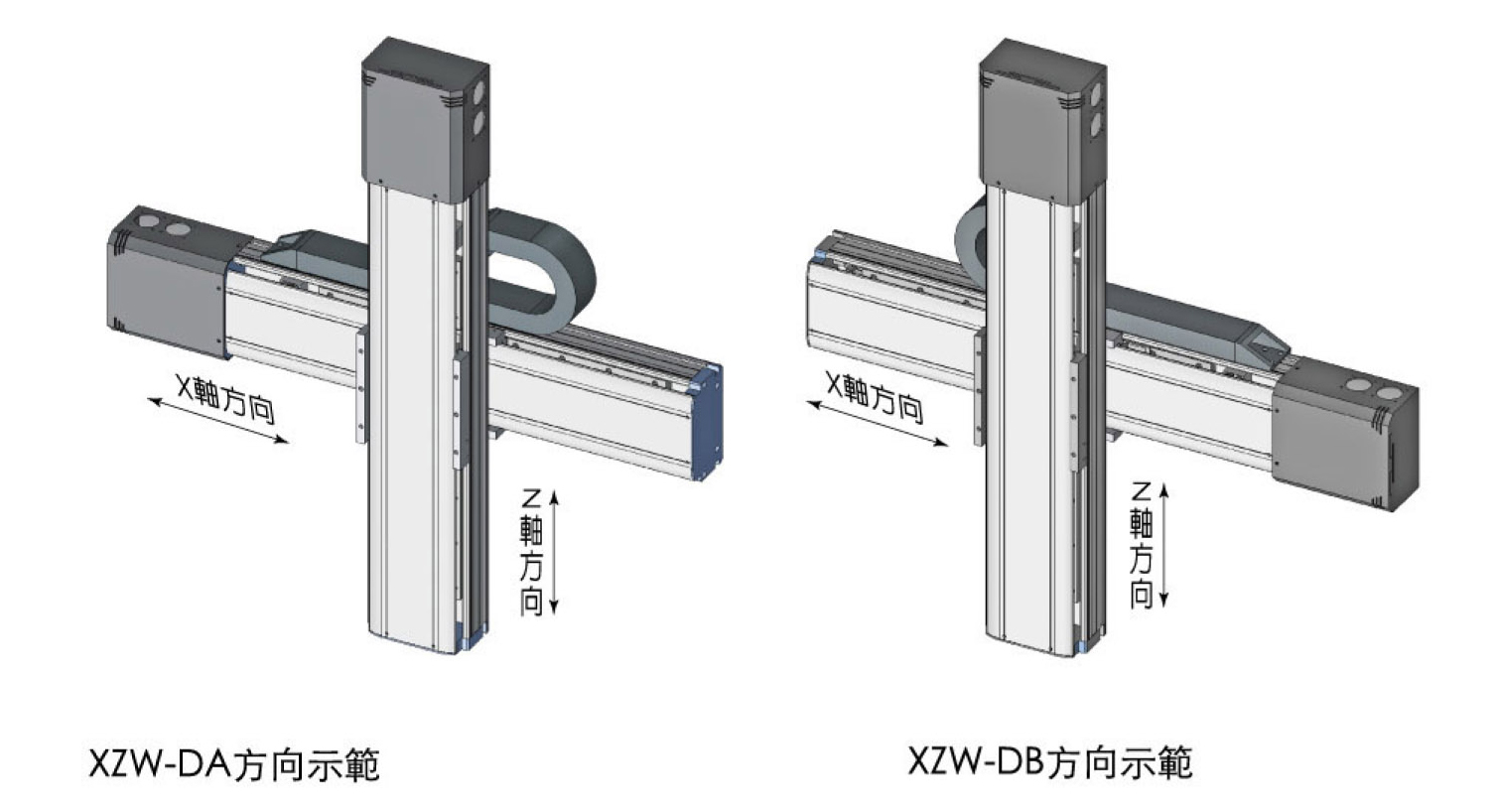 XZW Series Electric Linear Actuator | RENDER Linear Actuator 